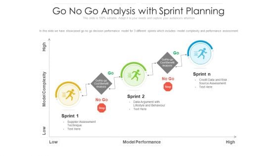 Go No Go Analysis With Sprint Planning Ppt Layouts Rules PDF