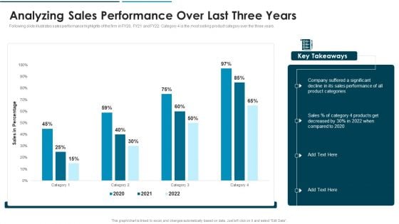 Go To Market Approach For New Product Analyzing Sales Performance Over Last Three Years Inspiration PDF