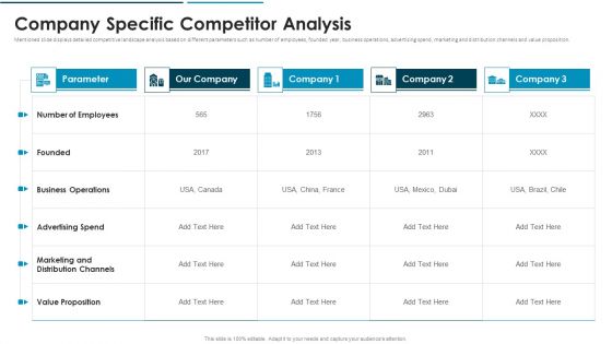 Go To Market Approach For New Product Company Specific Competitor Analysis Pictures PDF