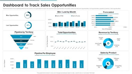 Go To Market Approach For New Product Dashboard To Track Sales Opportunities Template PDF