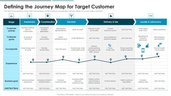 Go To Market Approach For New Product Defining The Journey Map For Target Customer Brochure PDF