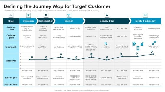 Go To Market Approach For New Product Defining The Journey Map For Target Customer Brochure PDF