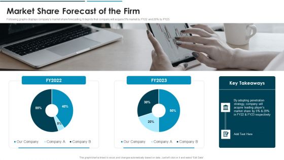 Go To Market Approach For New Product Market Share Forecast Of The Firm Mockup PDF