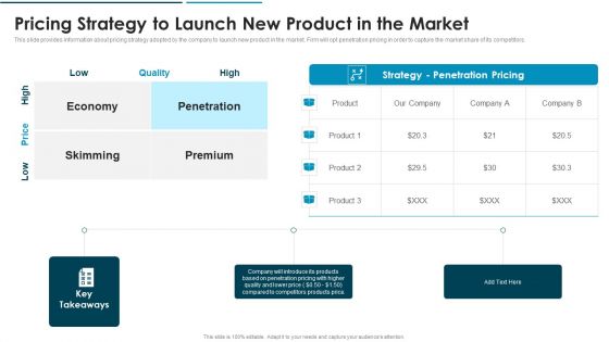 Go To Market Approach For New Product Pricing Strategy To Launch New Product In The Market Brochure PDF