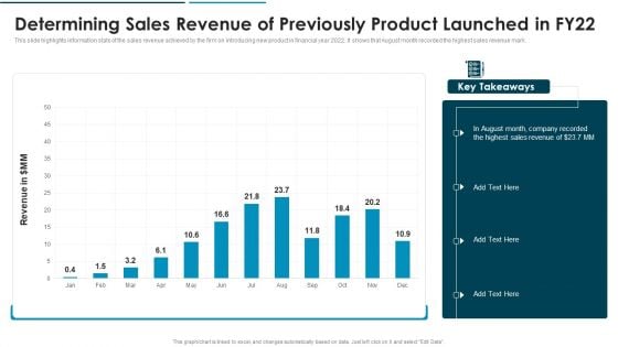 Go To Market Approach For New Product Product Launched In FY22 Inspiration PDF