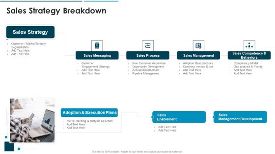 Go To Market Approach For New Product Sales Strategy Breakdown Graphics PDF