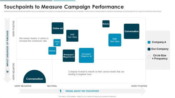 Go To Market Approach For New Product Touchpoints To Measure Campaign Performance Demonstration PDF