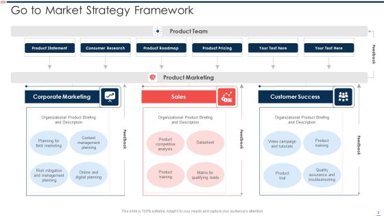 Go To Market Approach Ppt PowerPoint Presentation Complete With Slides Slide06