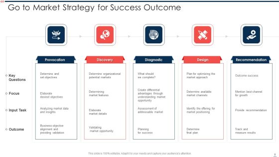 Go To Market Approach Ppt PowerPoint Presentation Complete With Slides Slide08