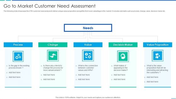 Go To Market Customer Need Assessment Template PDF