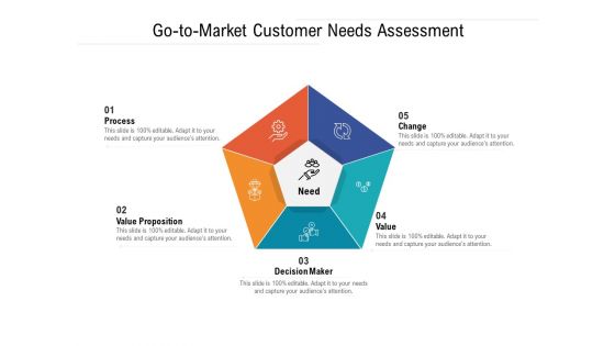 Go To Market Customer Needs Assessment Ppt PowerPoint Presentation Icon Background Images PDF