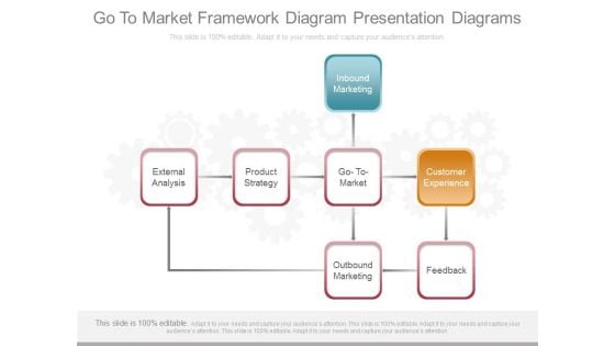 Go To Market Framework Diagram Presentation Diagrams