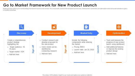 Go To Market Framework For New Product Launch Pictures PDF