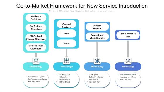 Go To Market Framework For New Service Introduction Ppt PowerPoint Presentation Icon Model PDF