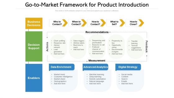 Go To Market Framework For Product Introduction Ppt PowerPoint Presentation File Gridlines PDF
