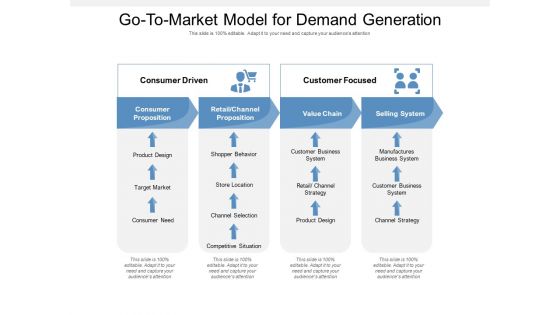 Go To Market Model For Demand Generation Ppt PowerPoint Presentation Model Templates PDF