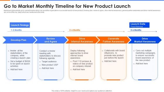 Go To Market Monthly Timeline For New Product Launch Demonstration PDF