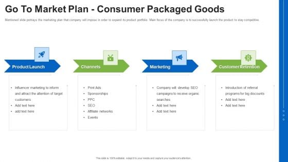 Go To Market Plan Consumer Packaged Goods Ppt Pictures Graphics Download PDF