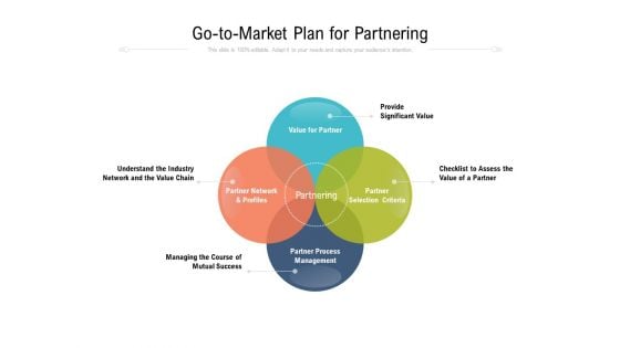 Go To Market Plan For Partnering Ppt PowerPoint Presentation File Ideas PDF