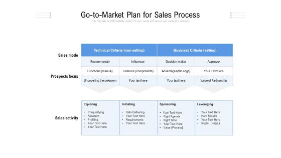 Go To Market Plan For Sales Process Ppt PowerPoint Presentation File Example Introduction PDF