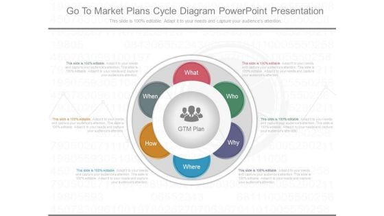 Go To Market Plans Cycle Diagram Powerpoint Presentation