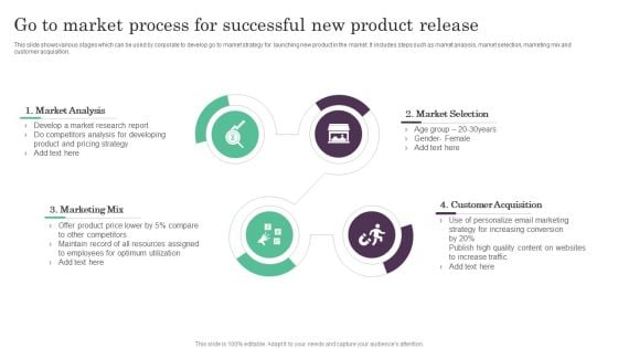 Go To Market Process For Successful New Product Release Ppt PowerPoint Presentation Layouts Deck PDF