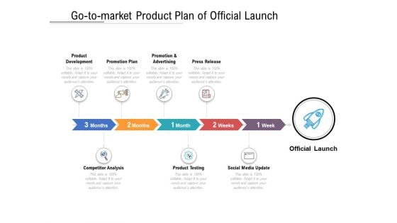 Go To Market Product Plan Of Official Launch Ppt PowerPoint Presentation Model Show PDF