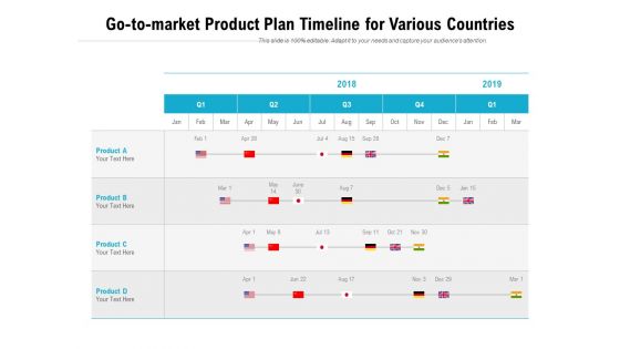 Go To Market Product Plan Timeline For Various Countries Ppt PowerPoint Presentation Outline Styles PDF