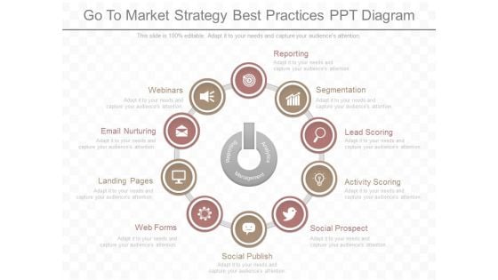 Go To Market Strategy Best Practices Ppt Diagram