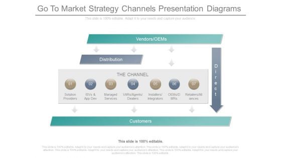 Go To Market Strategy Channels Presentation Diagrams