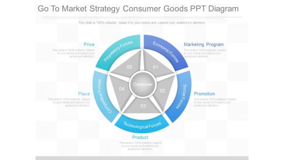 Go To Market Strategy Consumer Goods Ppt Diagram