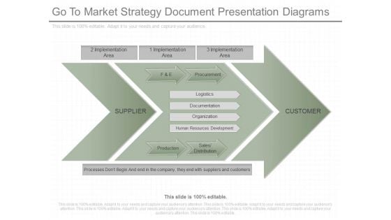 Go To Market Strategy Document Presentation Diagrams Go To Market Strategy Document Presentation Diagrams