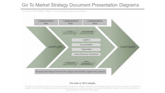 Go To Market Strategy Document Presentation Diagrams