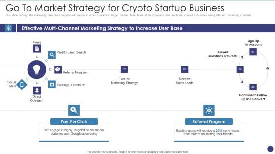 Go To Market Strategy For Crypto Startup Business Ppt Show Deck PDF Go To Market Strategy For Crypto Startup Business Ppt Show Deck PDF