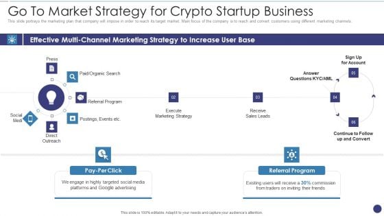 Go To Market Strategy For Crypto Startup Business Ppt Show Deck PDF