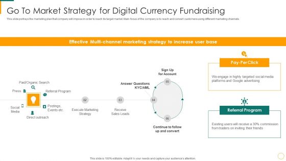 Go To Market Strategy For Digital Currency Fundraising Ppt Professional Slide Portrait PDF