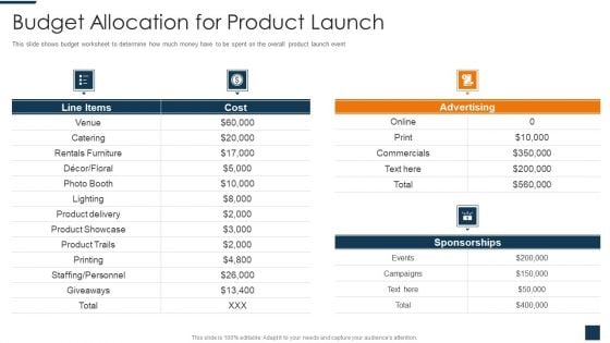 Go To Market Strategy For New Product Budget Allocation For Product Launch Portrait PDF