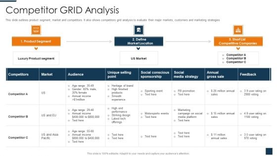 Go To Market Strategy For New Product Competitor GRID Analysis Professional PDF Go To Market Strategy For New Product Competitor GRID Analysis Professional PDF