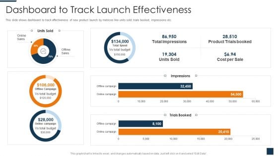 Go To Market Strategy For New Product Dashboard To Track Launch Effectiveness Template PDF