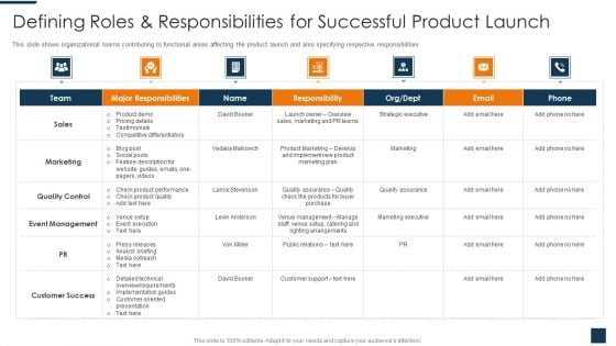 Go To Market Strategy For New Product Defining Roles And Responsibilities For Successful Product Launch Structure PDF