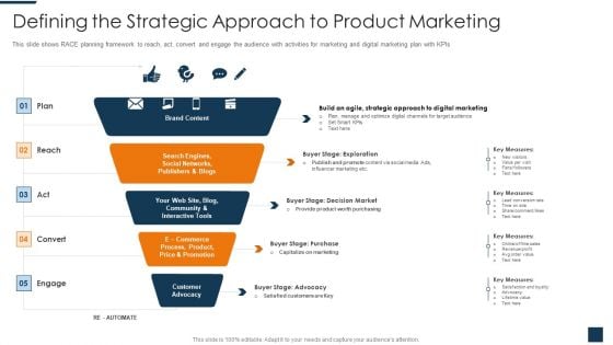 Go To Market Strategy For New Product Defining The Strategic Approach To Product Marketing Pictures PDF