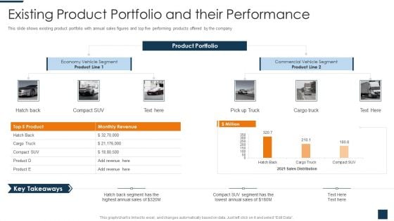 Go To Market Strategy For New Product Existing Product Portfolio And Their Performance Demonstration PDF