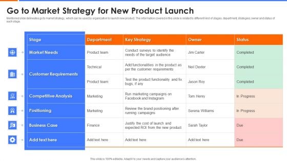 Go To Market Strategy For New Product Launch Mockup PDF