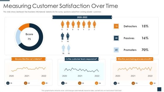 Go To Market Strategy For New Product Measuring Customer Satisfaction Over Time Diagrams PDF