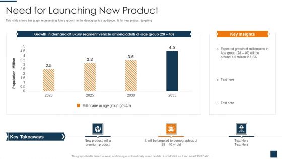 Go To Market Strategy For New Product Need For Launching New Product Demonstration PDF