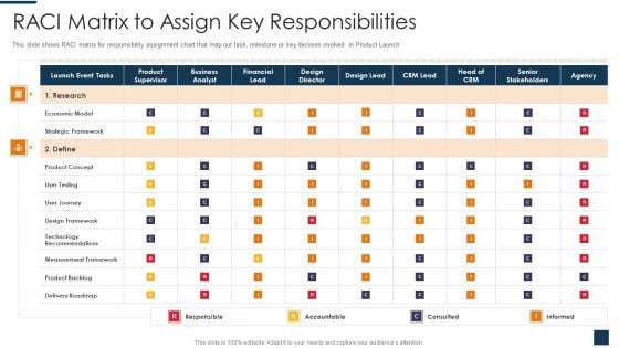 Go To Market Strategy For New Product RACI Matrix To Assign Key Responsibilities Microsoft PDF