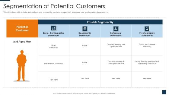 Go To Market Strategy For New Product Segmentation Of Potential Customers Graphics PDF Go To Market Strategy For New Product Segmentation Of Potential Customers Graphics PDF