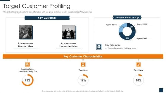 Go To Market Strategy For New Product Target Customer Profiling Pictures PDF