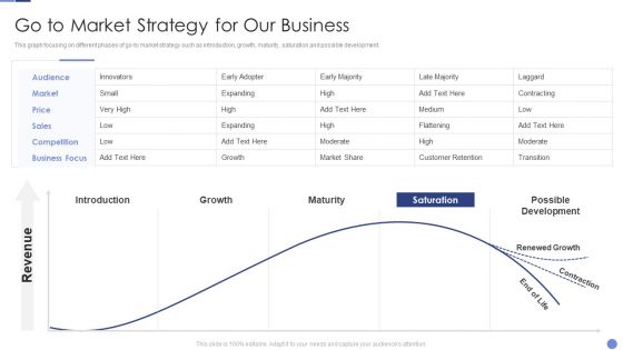 Go To Market Strategy For Our Business Resolving Chicken And Egg Problem In Organization Portrait PDF