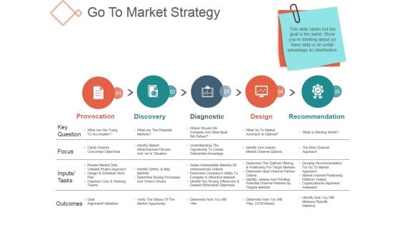 Go To Market Strategy Ppt PowerPoint Presentation Files
